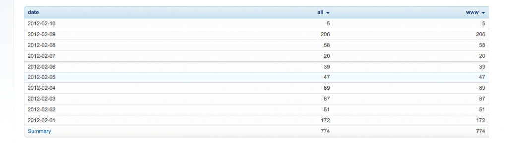 GetResponseStats-10Feb2012