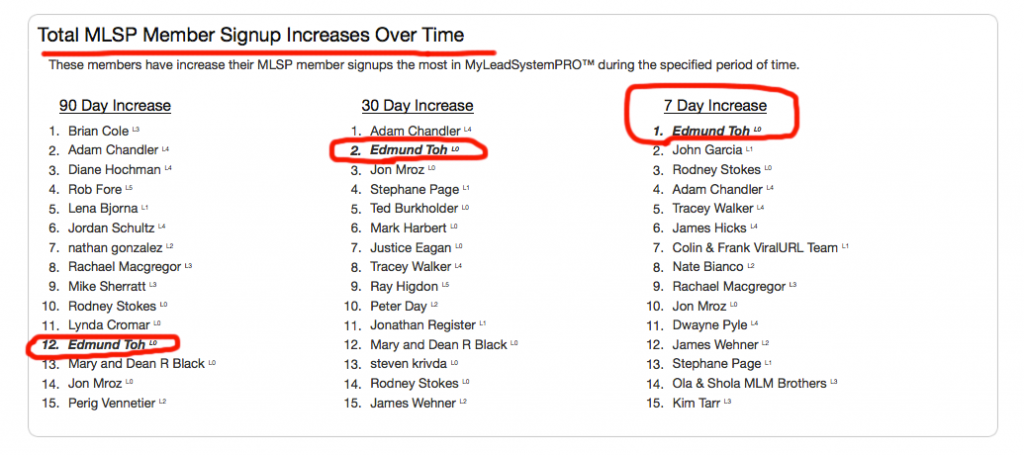 MLSP Edmund Toh Increase Signup Stats