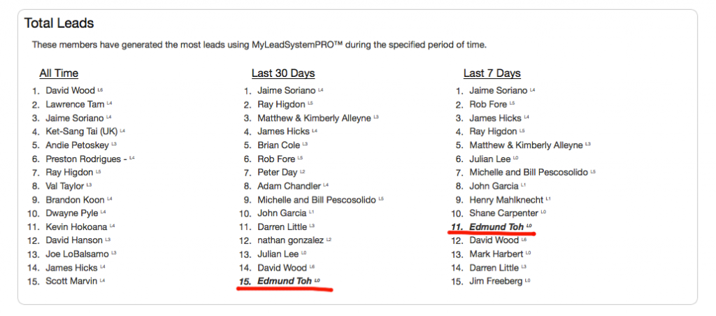 MLSP Total Leads Generated